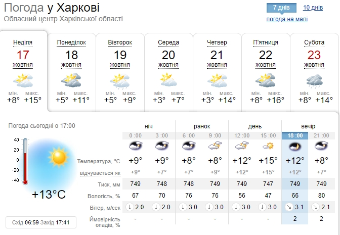 В Україну прийде потепління: синоптики назвали точну дату
